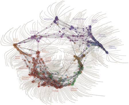 mappa della scienza