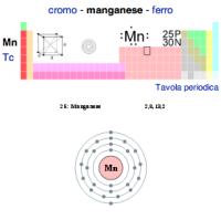 manganese